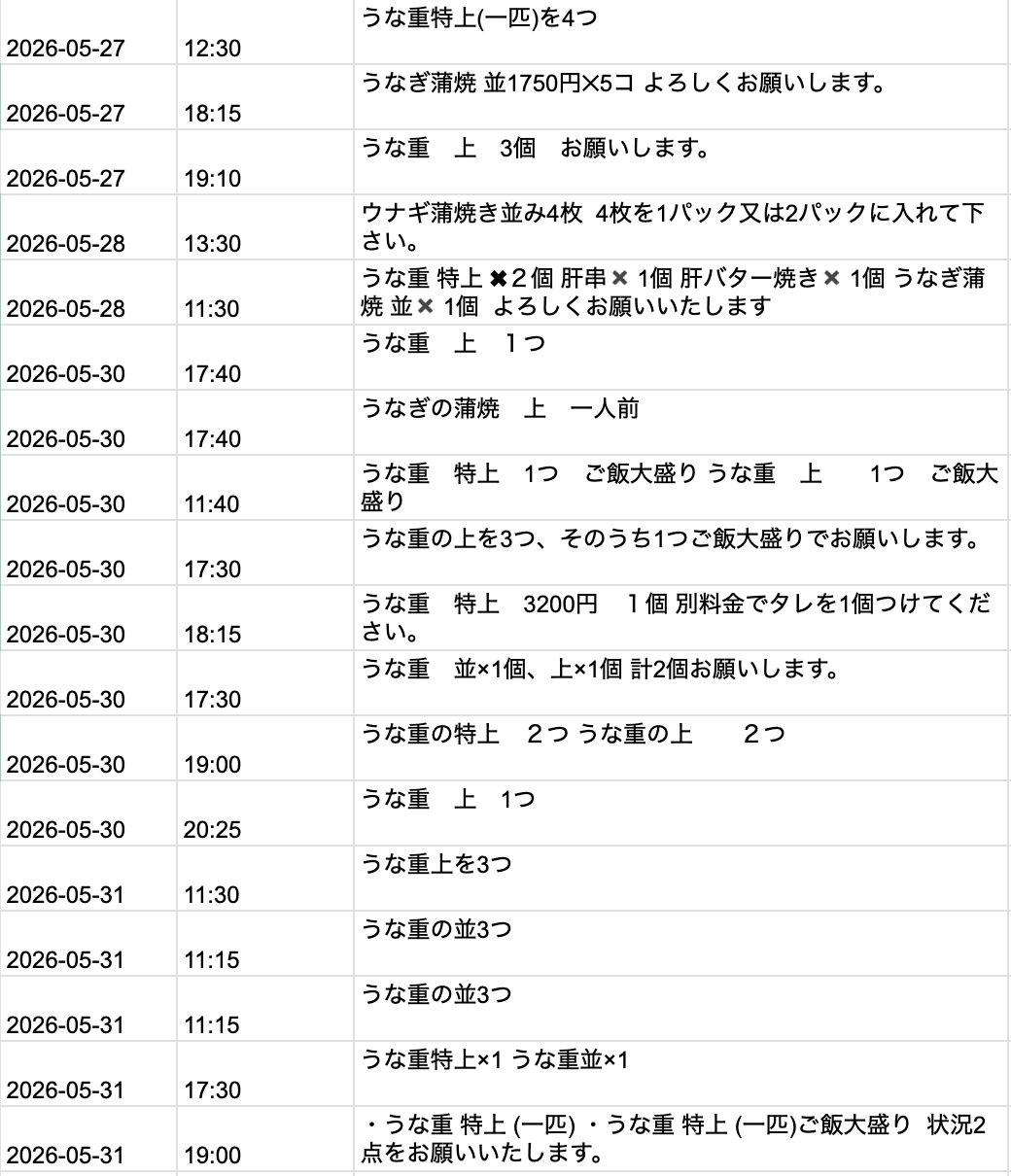 2026年5月のテイクアウト注文データ